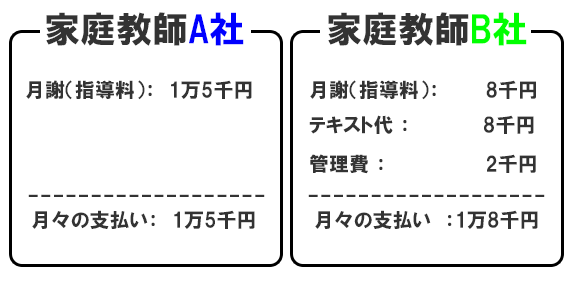 家庭教師料金体系の比較